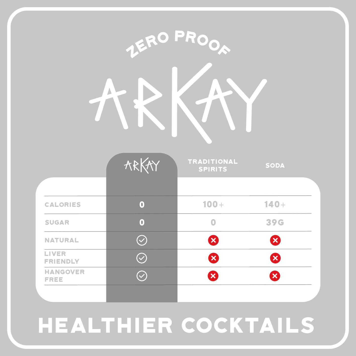 Arkay Zero Proof White Rum Alternative